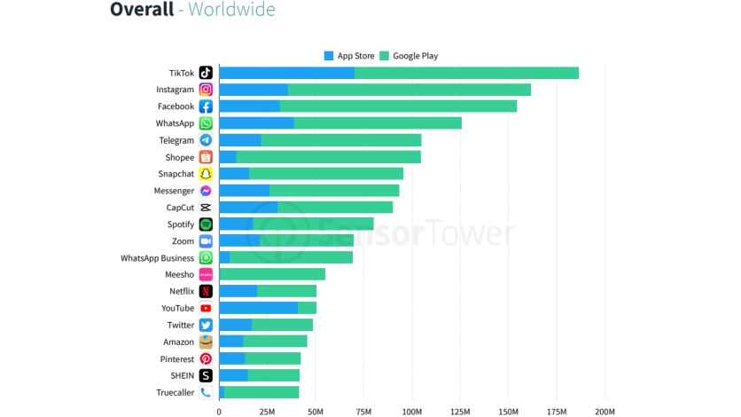 ТОП-20 самых популярных программ для смартфонов. Ими пользуются почти все